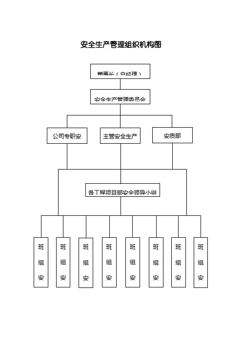 1.5安全生产管理组织机构图