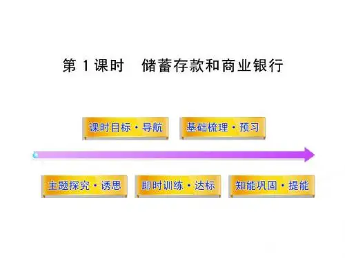 高中政治必修1课件：2.6.1储蓄存款和商业银行