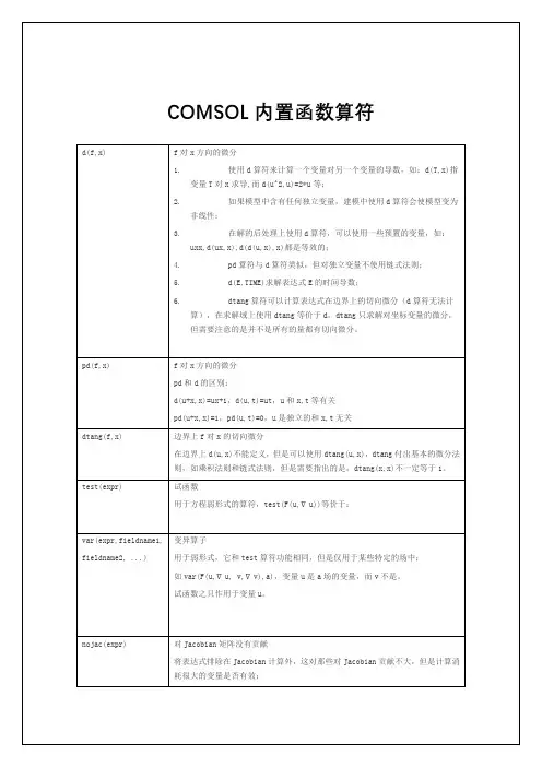 comsol算符大全
