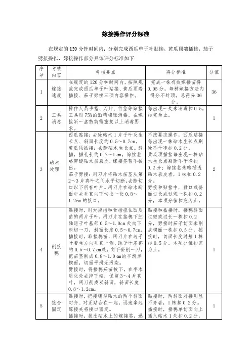 蔬菜嫁接赛项(中职组)嫁接操作评分标准