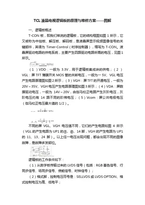 TCL液晶电视逻辑板的原理与维修方案——图解