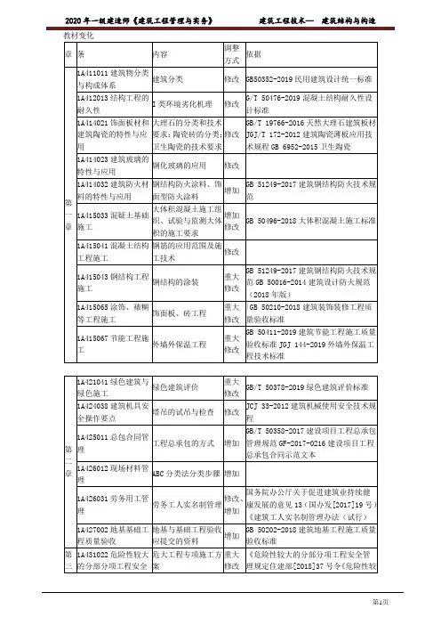 一建【建筑】《建筑工程管理与实务》详细讲义1101