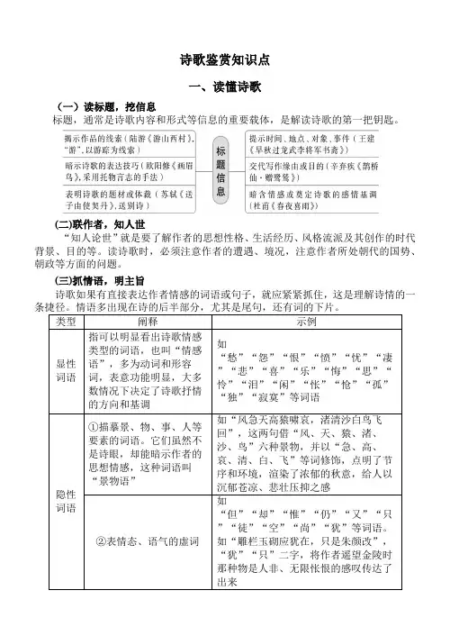 高考语文复习：诗歌鉴赏知识点