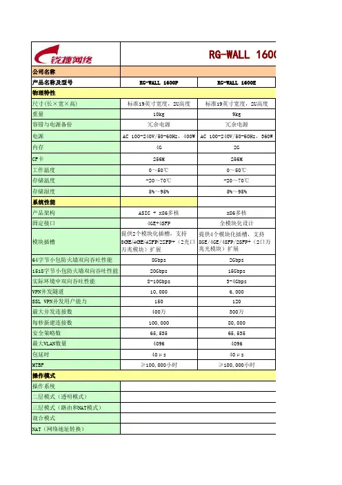 RG-WALL 1600系列防火墙参数详表(V2.0)