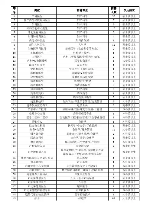 北京妇产医院创建于1959年6月6日,是一所以临床医疗