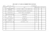 基层党建工作自查自纠问题整改落实责任清单
