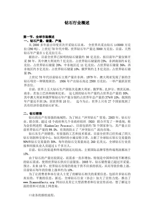 钻石行业简介