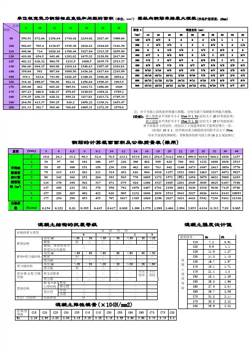 钢筋截面面积表