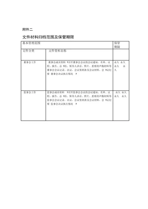 档案归档范围及保管期限表