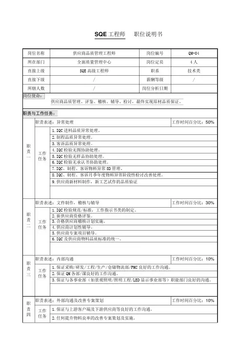 SQE工程师职位说明书