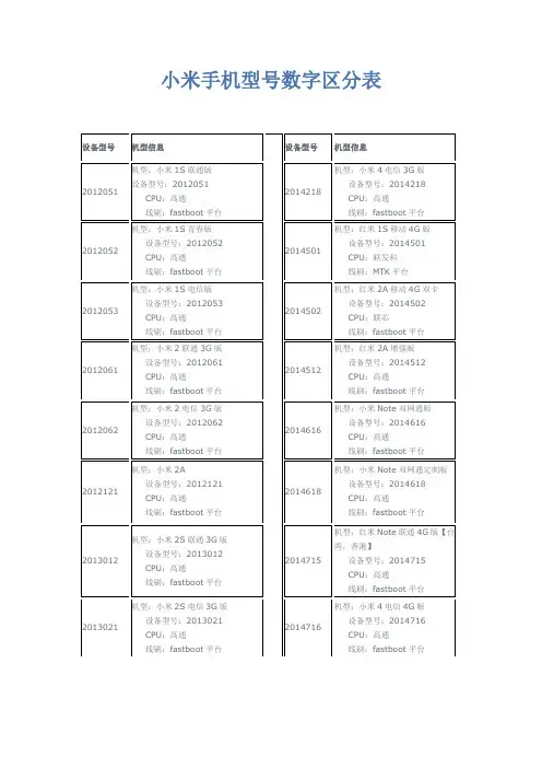 小米手机型号数字区分表