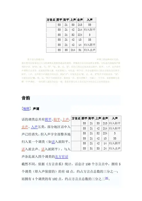 四川话调类调值