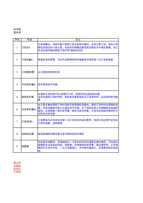 库存管理术语对照表