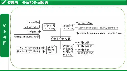 中考外研版英语语法专题五 介词和介词短语