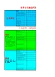 微信公众平台开通准备材料