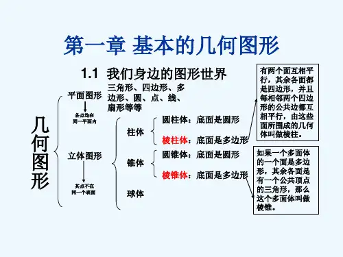 基本的几何图形(整理)介绍