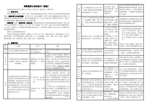 诗歌鉴赏 表现手法 教案