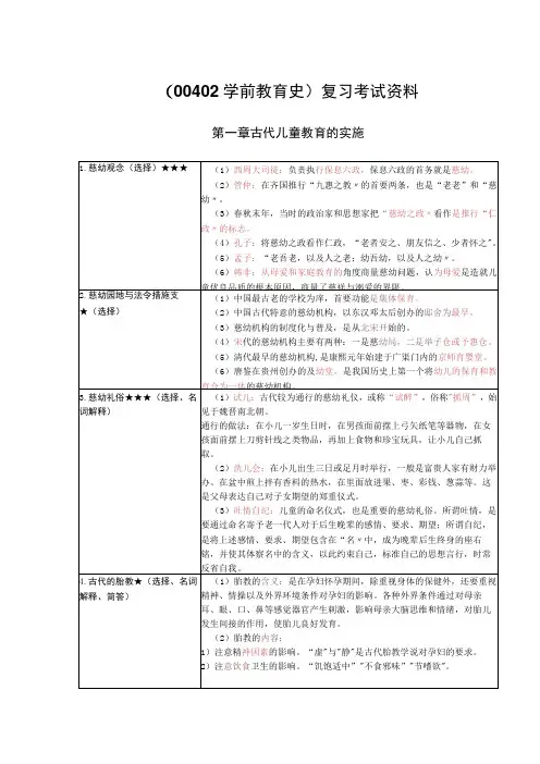 《学前教育史》复习考试资料