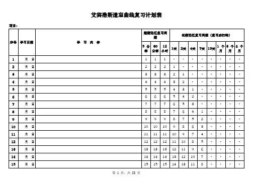 艾宾浩斯遗忘曲线复习计划表Excel模板-(365天版)-(一整年版)(打印版)