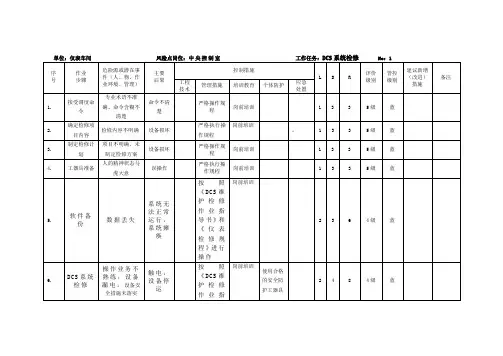 仪表工作危害分析(JHA)