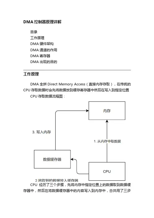DMA控制器原理详解