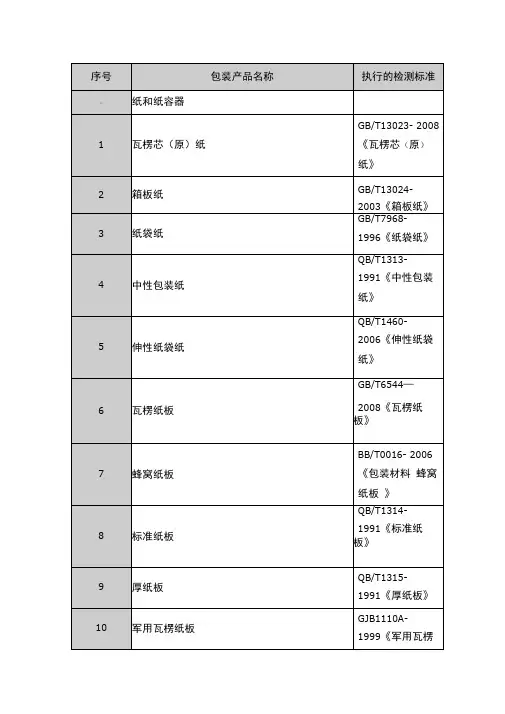 包装产品标准