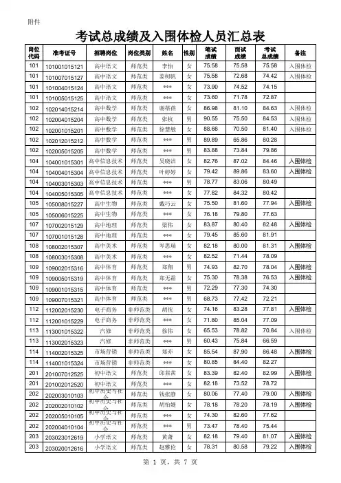 2018瑞安市考试总成绩及入围体检人员汇总表