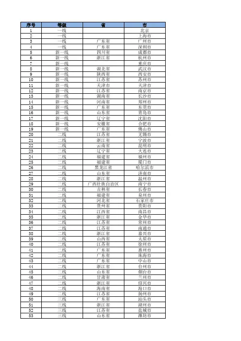 2020全国337个最新城市登记划分Excel版本