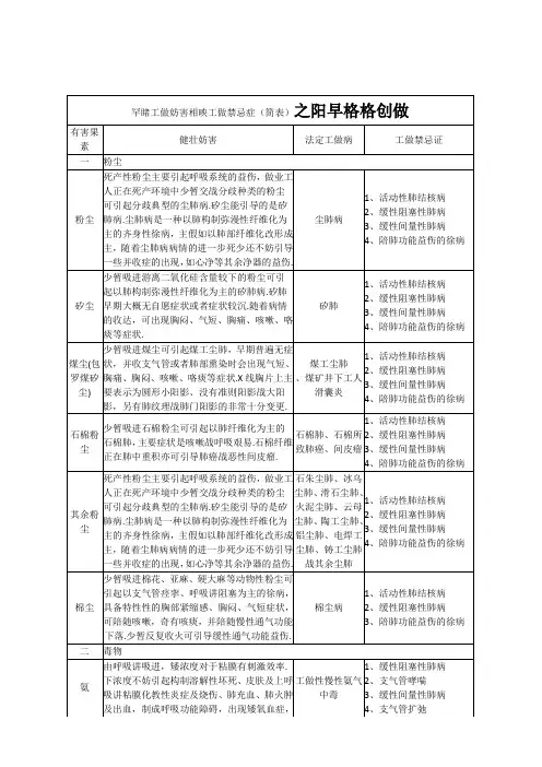 常见职业危害相应职业禁忌症(简表)