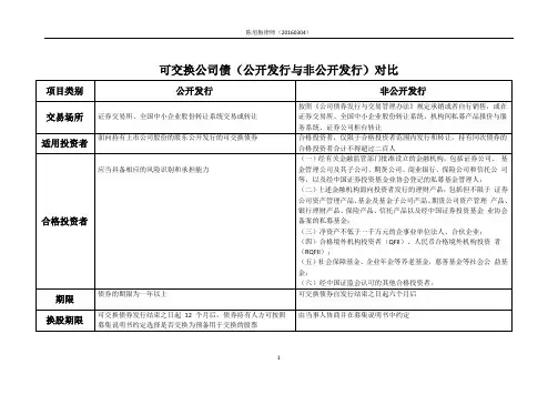 可交换公司债券(公开与非公开)的对比
