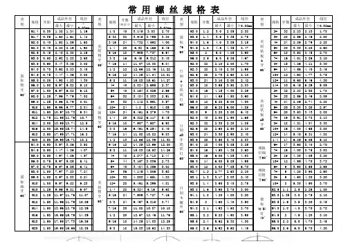 标准件 常用螺丝规格表
