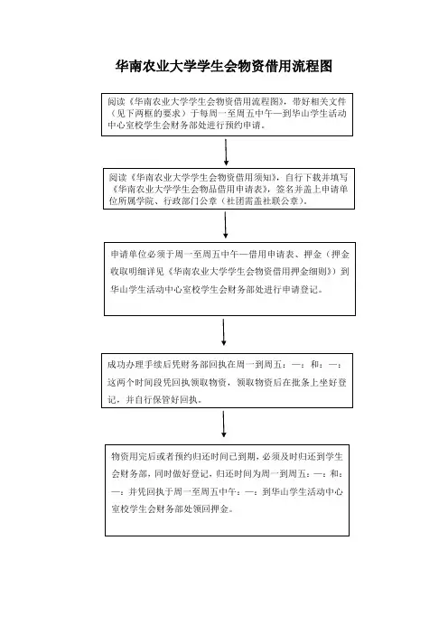 2013年华南农业大学学生会物资申请表