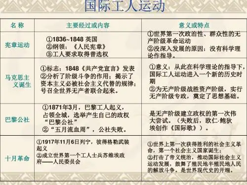 国际工人运动