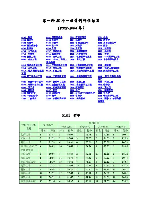 第一轮学科评估(排名)估结果(2002-2004年发布)