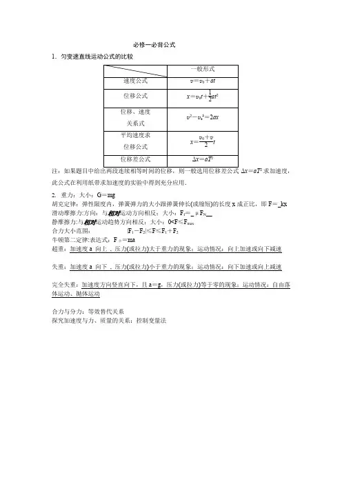 物理必修一必背公式