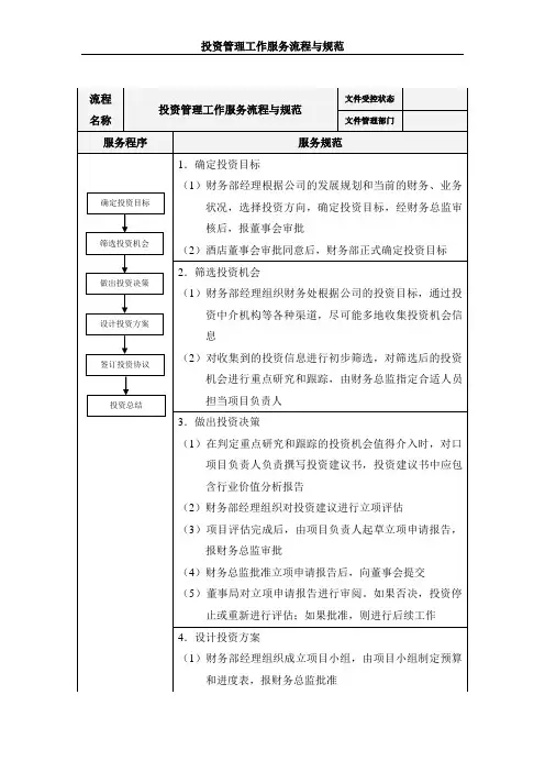 投资管理工作服务流程与规范