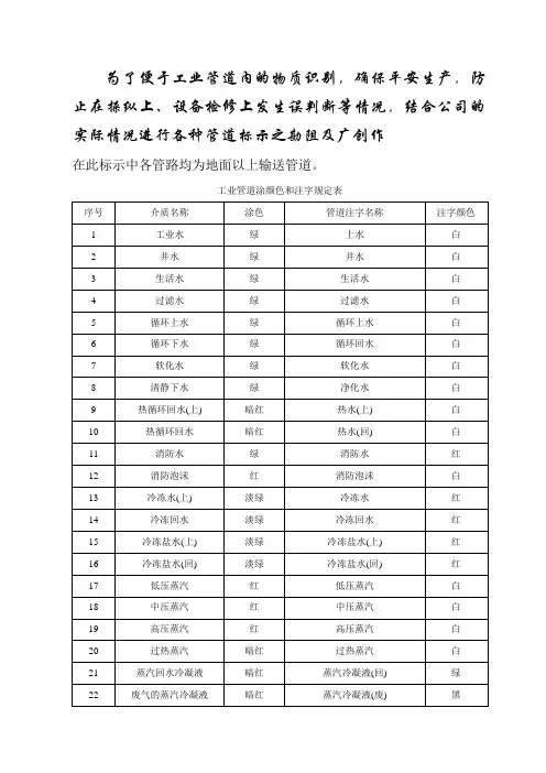 化工管道颜色及标识规范