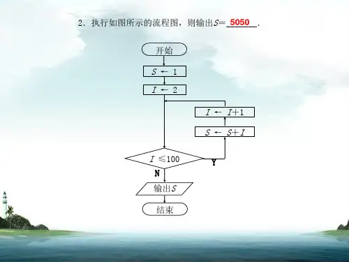算法流程图举例_课件