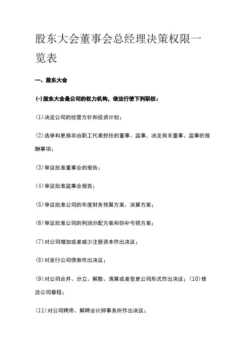 股东大会董事会总经理决策权限一览表[全]