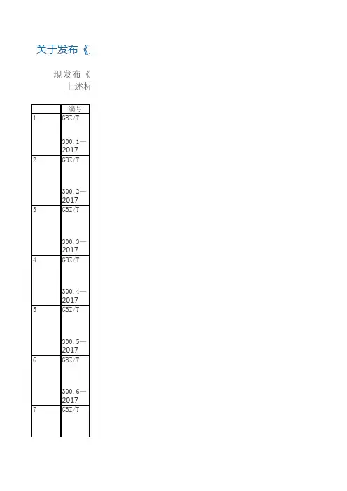 职业卫生替代标准目录2017