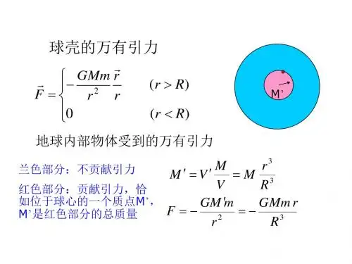 高中物理竞赛讲座课件：万有引力-(共80张PPT)