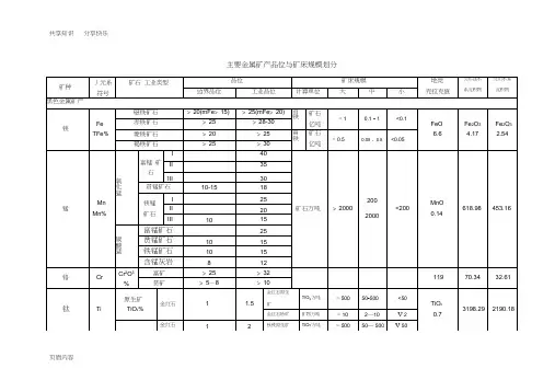 现行金属矿产品位及规模划分表