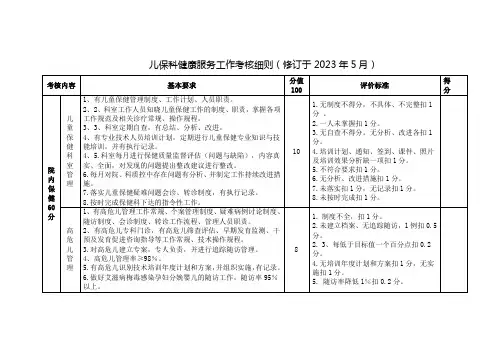 儿保科健康服务工作考核细则