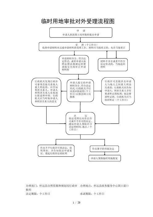 临时用地审批对外受理流程图