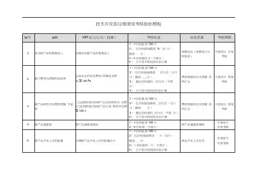 技术开发部经理绩效考核指标模板