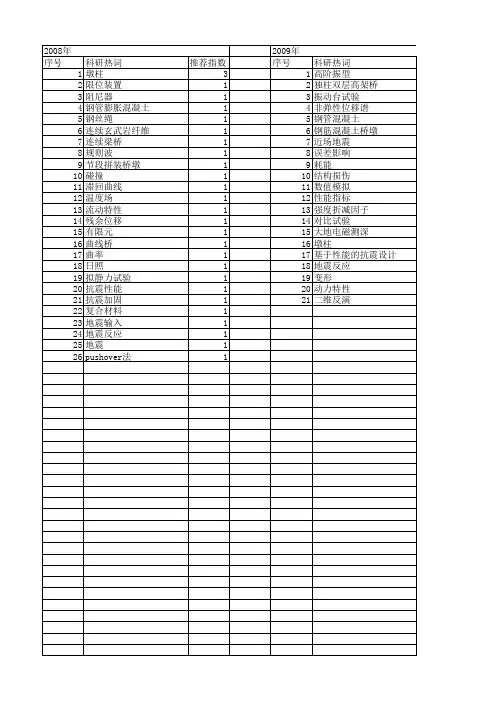 【国家自然科学基金】_墩柱_基金支持热词逐年推荐_【万方软件创新助手】_20140803