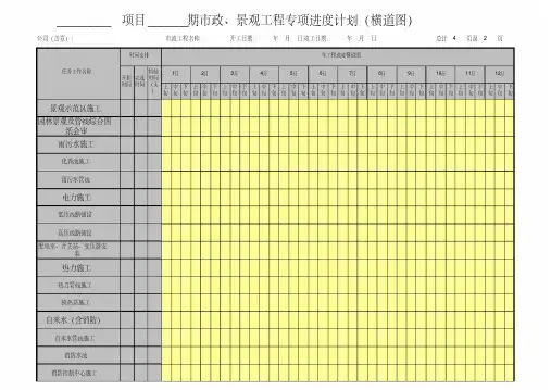单体、市政、景观工程进度计划模板2022