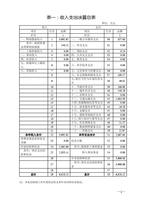 收入支出决算总表