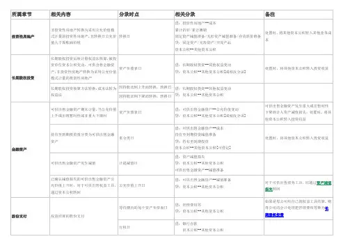 资本公积-其他资本公积核算汇总