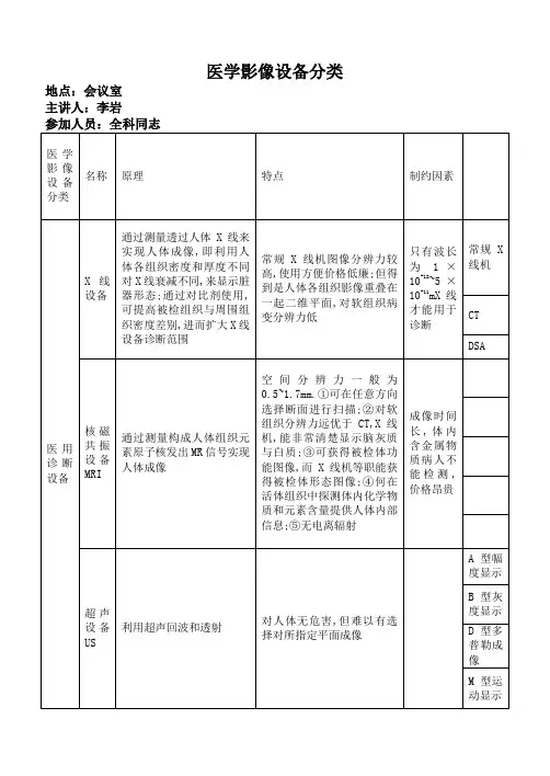 三级综合医院放射科新技术新业务学习笔记